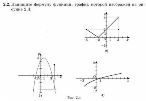 Напишите формулу функции, график которой изображен на рисунке 2.4