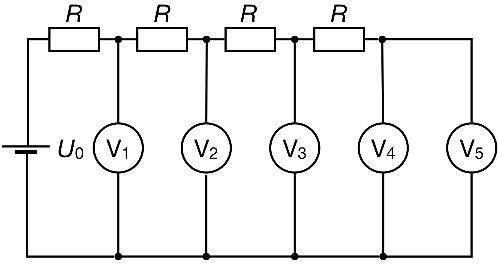 В цепи, изображённой на рисунке, все вольтметры одинаковые. Показания третьего и четвёртого вольтмет