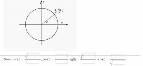 Используя единичную окружность и заданные координаты точки окружности, найди sin(t), cos(t), tg(t),