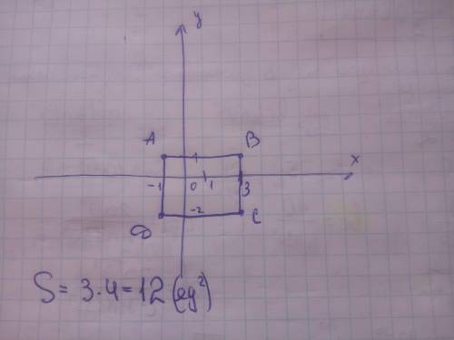 Найдите площадь прямоугольника с вершинами в точках: А (-1; 1); В (3; 1); С (3;-2); D (-1; -2) ответ