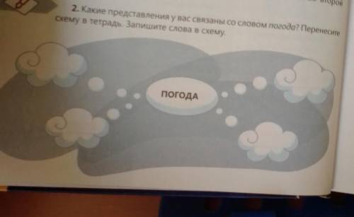 Какие представления у вас связано со словом погодой перенесите схему в тетради Запишите слова в схем