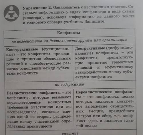 Упражнение 2. Ознакомьтесь с несплошным текстом. Со- ставьте информацию о видах конфликтов в виде сх