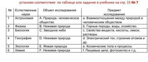 Установи соответствие по таблице или задание в учебнике на стр. 15 № 7 № Естественные науки Объект и