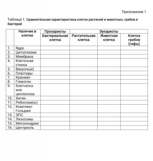 Сравнительная характеристика клеток растений и животных, грибов и бактерий очень