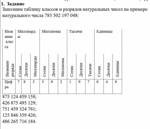 Таблица разрядов и классов чисел Триллионов МиллиардовМиллионовТысяч(млрд)(млн)(тыс.)Единиц(ед.)Клас