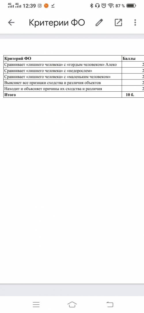 Откройте схему Литературные типы русской классики на форзаце учебника. Сравните лишнего человека