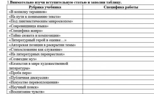 1.Внимательно изучи вступительную статью и заполни таблицу. Рубрика учебника Специфика работы«В копи