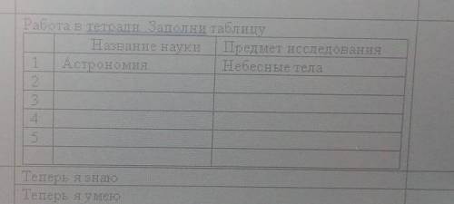 Заполни таблицу название науки астрономия предмет исследования небесные тела ​