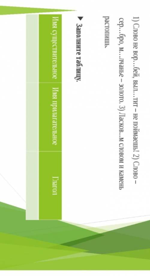 Надо заполнить таблицу Пример:1)Слово(Имя существительное)не воробей (тоже И.с.)вылетит(глагол)а дал
