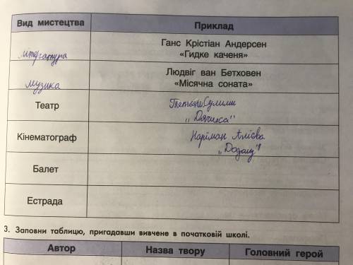 Зарубіжня література. 5 клас 1 частина 1 урок ст. 7. Будь-ласка до ть. Хто буде першим і скаже прави