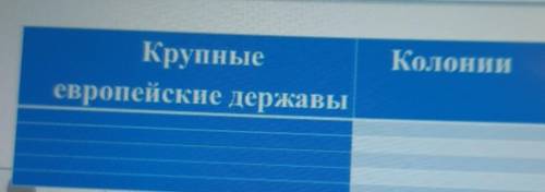 Задание Определите крупнейшие европейские державы и их колонии на каком континенте к началу ХХ века​