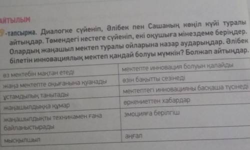 9. -тапсырма. Диалогне сүйеніп, Әлібек пен Сашаның көңіл күйі туралайтыңдар. Төмендегі нестеге сүйен