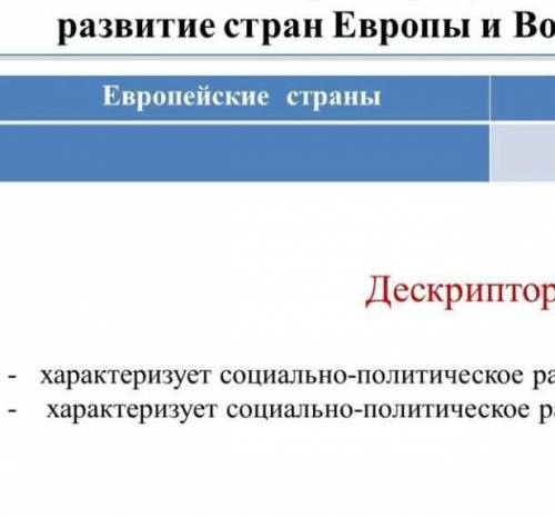 Охарактеризуйте социально-политическое развитие стран Европы и Востока и заполните Заполните таблицу