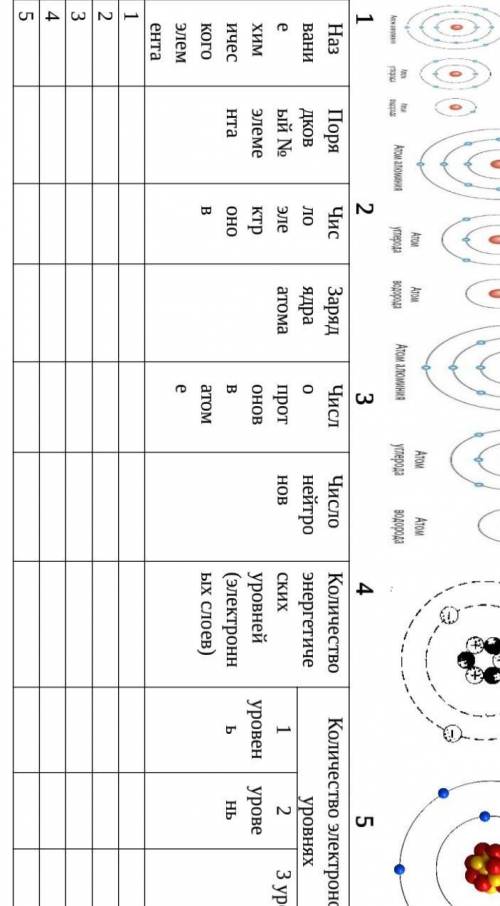 Определите по схеме строения атома химические элементы и заполните таблицу: ​