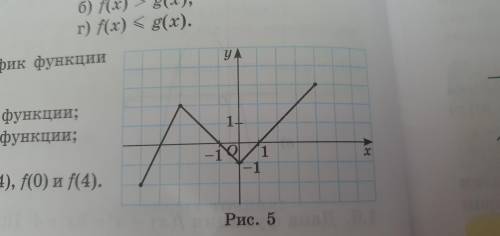 На рисунке 5(рисунок во вложении) дан график функции y=f(x). Найдите: А)Область определения ф-ции Б)