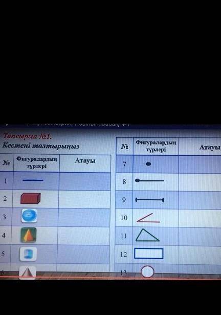 Кестені толтырыңыз фигуралардың түрлері атауы​