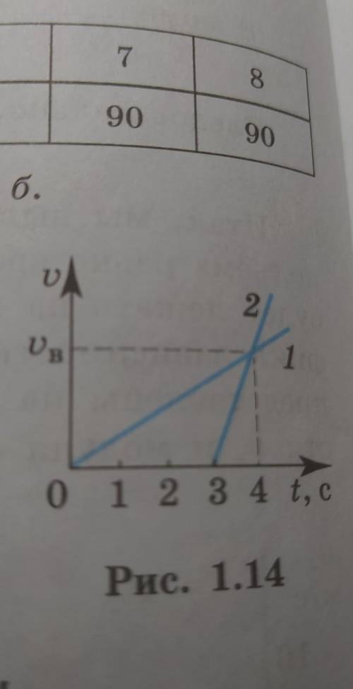 на рисунке 1.14 представлены графики зависимости скорости движения двух автомобилей от времени. авто