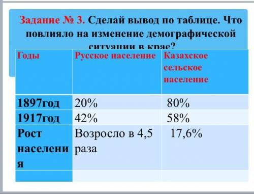 дз по истории,не могу сделать