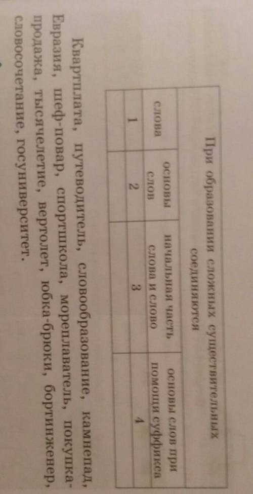 запишите слова в таблицу,расспредилив их по группам в зависимостиот того ,что соединяется при их обр