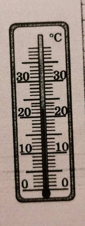 Температуру воздуха измеряли термометром, показанным на рисунке. Погрешность измерения температуры р