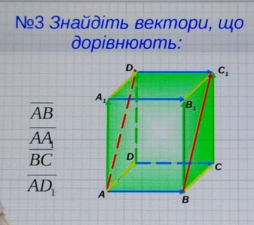 Знайти вектори що дорівнюють AB, AA1, BC, AD1​