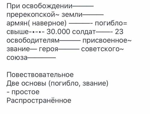 Правильно ли я сделала синтаксический разбор?