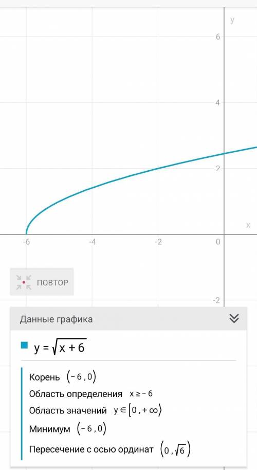 построить график функций очень ​