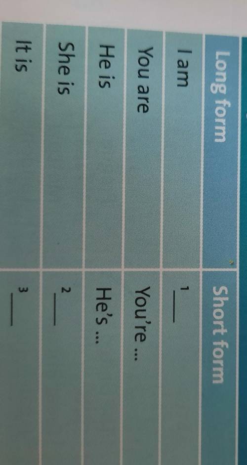 Look at the table and complete the short forms with words in the dialogue on page 4.