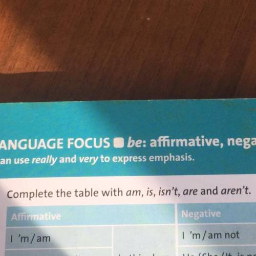 Complete the table with am, is, isn't, are and aren't.