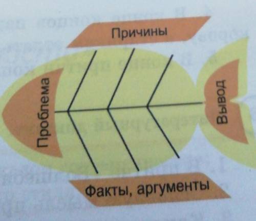 Волшебная копейкаПричиныПроблемаВыводФакты, аргументы​