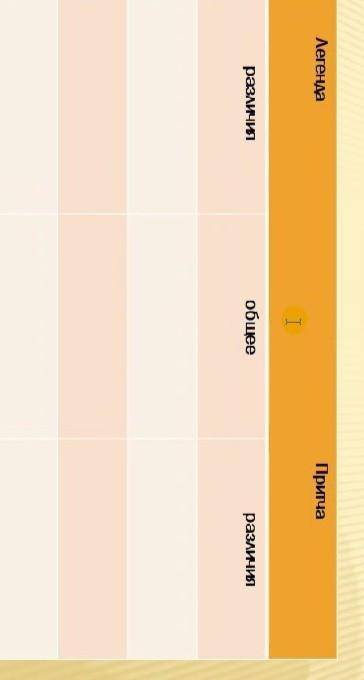 Составьте сравнительную таблицу. Легенда,притча. различия и сходство без приколов по типо напишу вся