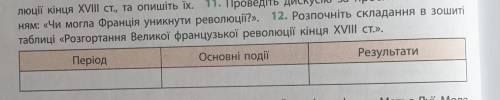 12. Розпочніть складання в зошиті таблиці «Розгортання Великої французької революції кінця XVIII ст.