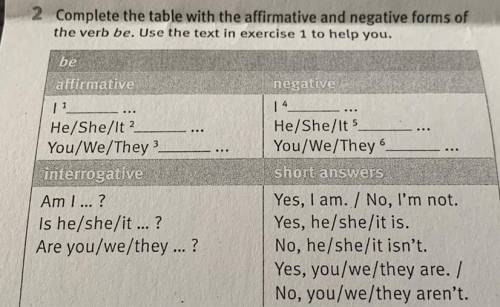 Complete the table with the affirmative and negative forms of the verb be. Use the text in exercise