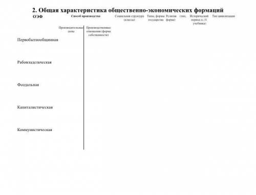 Заполните таблицу история, только строку «первобытнообщинная» надо заполнить, остальное не надо