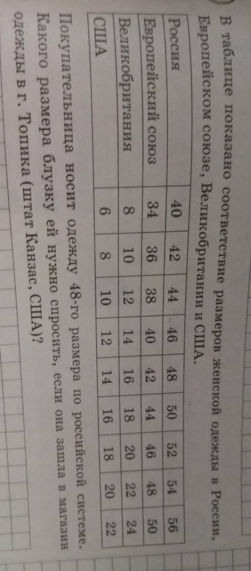 Покупательница носит одежду 48-го размера по российской системе,какого размера блузку ей нужно спрос