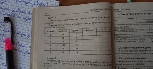 Обчислити масову частку речовини в розчині, одержаному в результаті змішування все будьласка