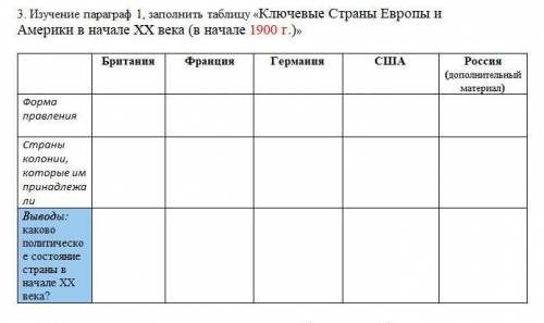 Выводы: каково политическое состояние страны в начале ХХ века? Британия,Франция,Германия,США,Россия