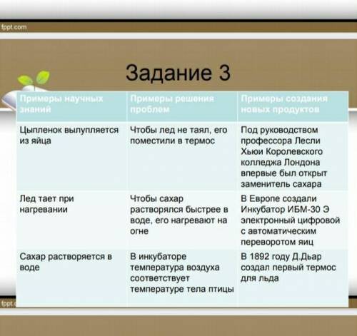 Соотнести примеры научных знаний их применения в решении проблем и примеры новых создания новых прод