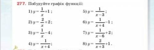 ТОЧКИ ПО КОТОРЫМ СТРОИТЬ ГРАФИК ​