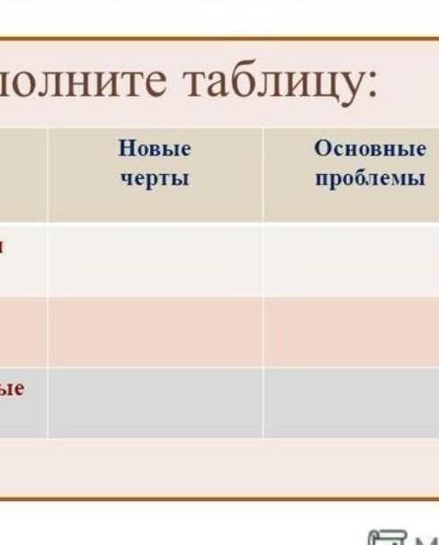 Политическая сфера экономикамеждународные отношения столбики в первой колонке таблица по истории​