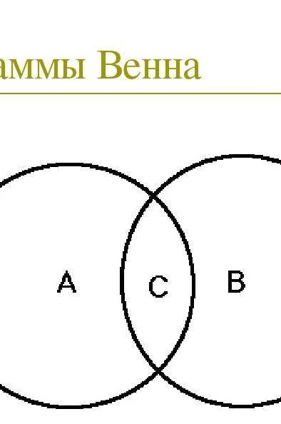 Составьте диаграмму Венна по этим произведениям