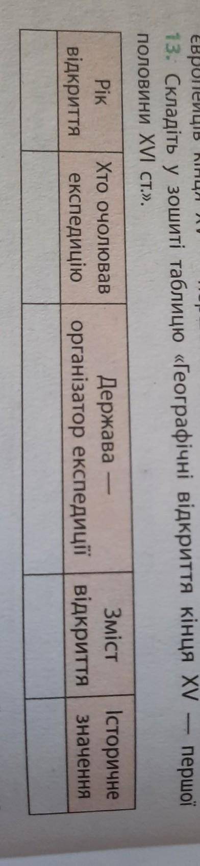 Першої половини XVI ст. і визначте їх результати. 13. Складіть у зошиті таблицю «Географічні відкрит
