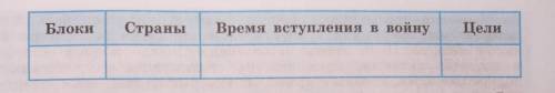 История 11 класс, первая мировая война. 1. Дайте определения понятиям и Приведите примеры их использ