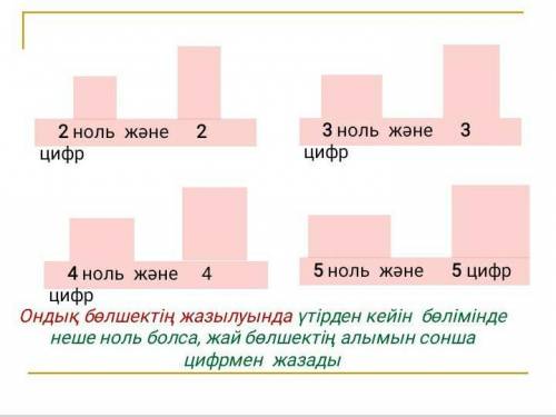 я не могу сделать это задание ​вот перевод: 2 3 2 нуля и цифры 3 нулей и цифр 4 нуля и 4 5 нулей и 5