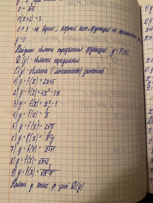 Найдите область определения функции y=f(x)