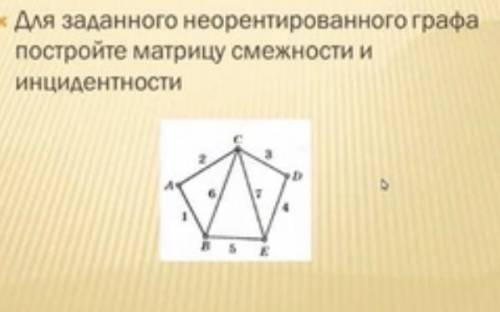 Для заданного неориентированного графа постройте смежности и инцидентности