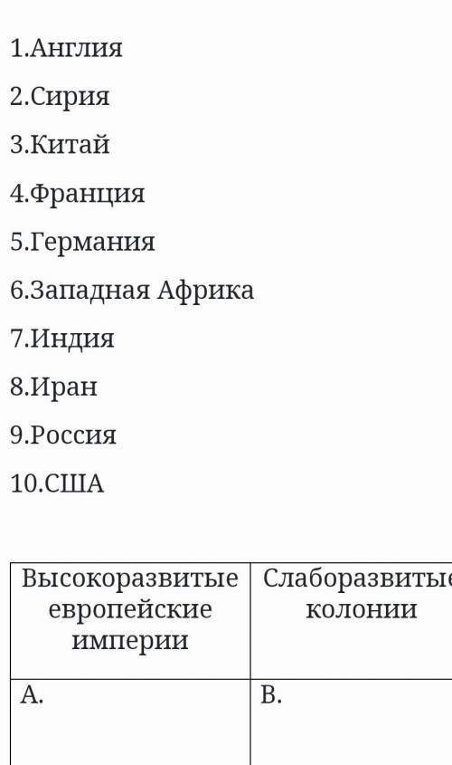 Распределите страны мира в таблицу. к каждой букве запишите по 5 цифр