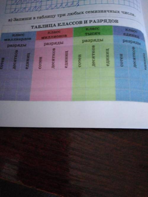 Запиши в таблицу три любых семизначных числа таблица классов и разрядов