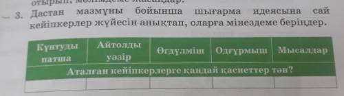 - 3. Дастан аңдар.мазмұныбойыншашығарма идеясына сайкейіпкерлер жүйесін анықтап, оларға мінездеме бе