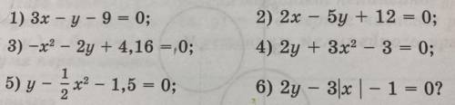 Какие из точек А(2;-3) ; В(0,4;2);С(-1;2);М(1/4;3/4)принадлежат графику уравнения: